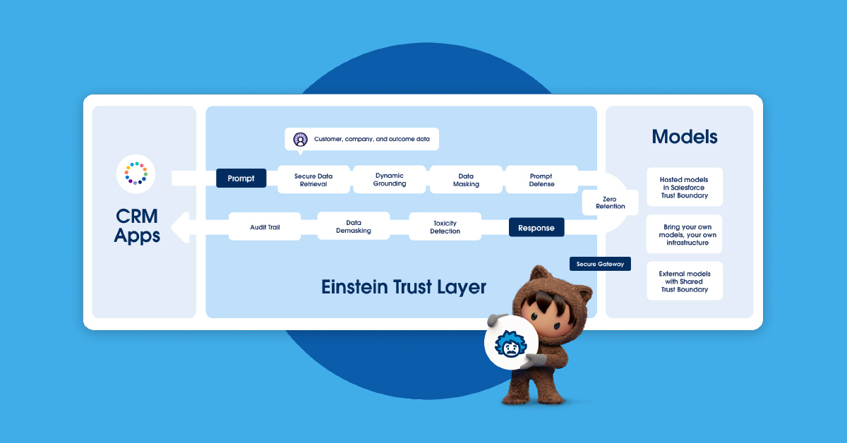 Why the Salesforce Trust Layer is Essential for AI-Driven Businesses
